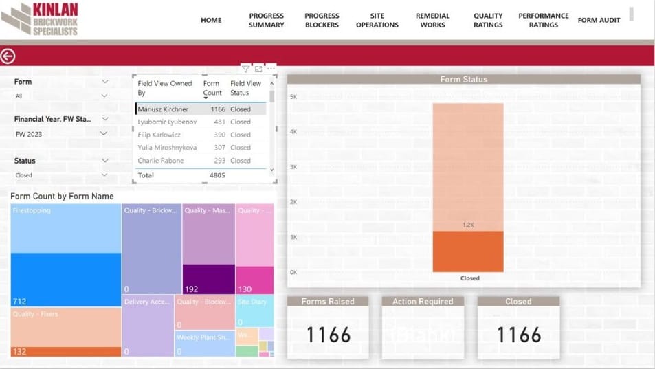 Over 70,000 brick set this week alone at Kinlan over a range of 11 live projects.